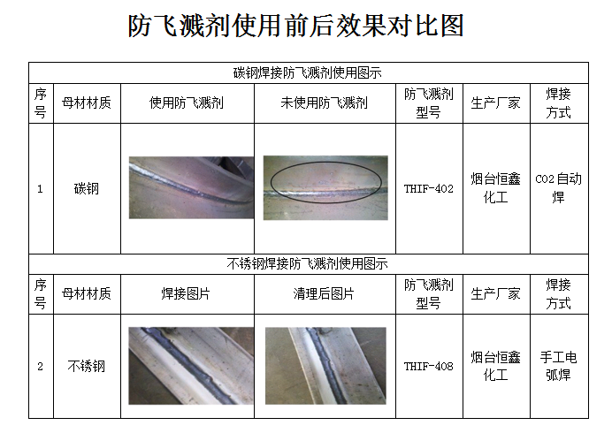 焊接防飛濺劑使用方法,你用對了嗎?